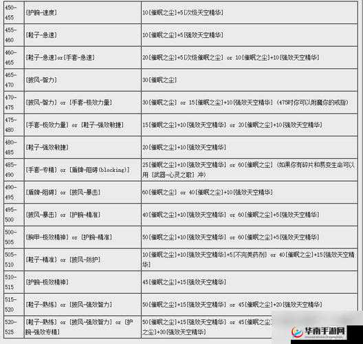 阿拉德之怒：召唤师附魔选择攻略——如何选择最佳附魔，提升实力
