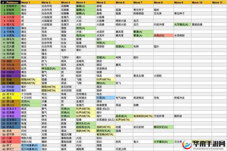 精灵宝可梦GO卡拉卡拉全面解析：技能图鉴分布情况及角色实力评价