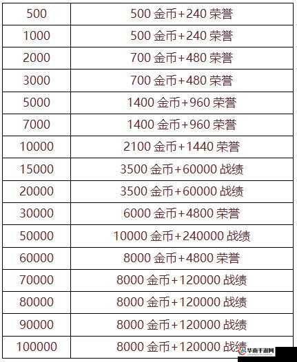 风云天下ol豪华礼包免费领：全网礼包地址大全新版
