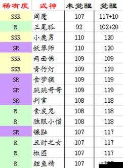 阴阳师镰鼬速度多少算毕业？速度多少够？