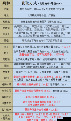 剑与家园野外兵种招募攻略详解：野外兵种招募策略及选址指南