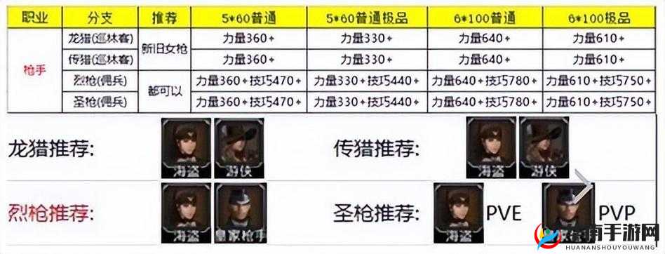 地下城堡 2 转职剑豪的详细攻略与技巧分享你必须知道