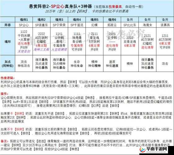 金牌惩戒师SP实验教程：实用技巧分享