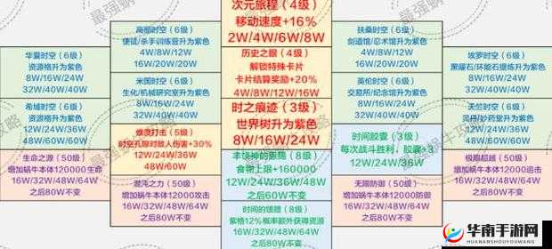 最强蜗牛时空孔隙加点攻略：情报加点推荐顺序全解析