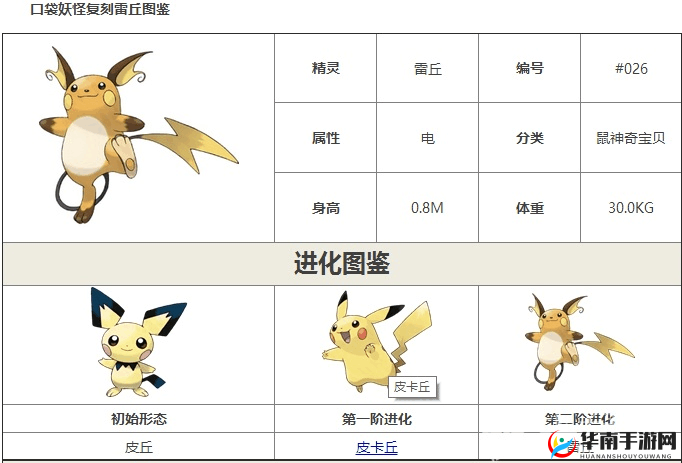 《口袋妖怪复刻：雷丘性格解析，选哪个性格最助力成长？》