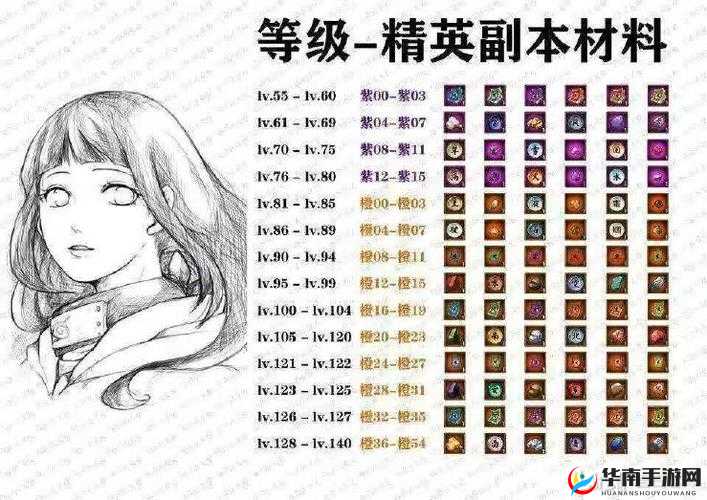 火影忍者手游精英副本攻略：每日最佳刷本次数与高效攻略推荐