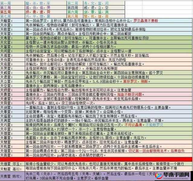 古灵精怪大揭秘：小时代手游星通关搭配推荐攻略