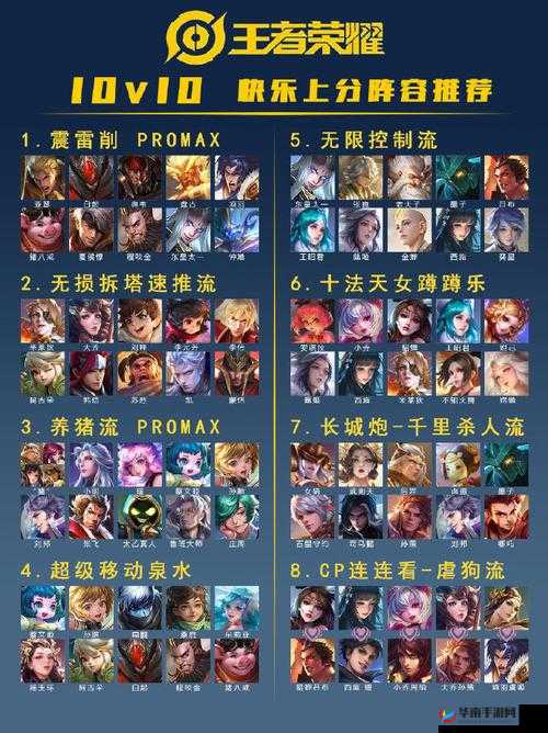 王者荣耀绝悟挑战 20 关通关攻略 阵容打法详细推荐与技巧分享