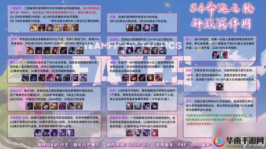云顶之弈 S7 换形师阵容羁绊全览：打造无敌阵容的必备指南