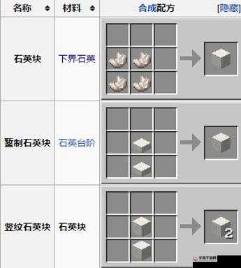 如何制作我的世界石英块：石英块合成制作解析