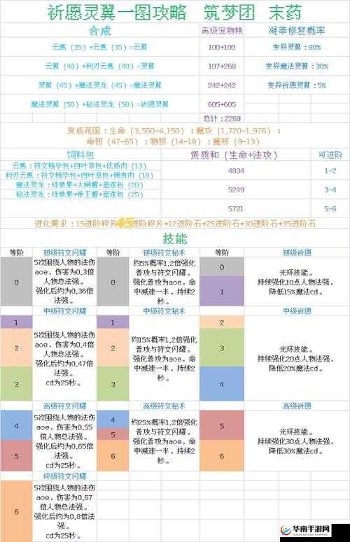 创造与魔法新手任务全攻略：详细步骤与要点解析