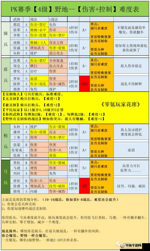 以巧克栗色战略揭秘：百万亚瑟王超水枪兵挑战制胜之道