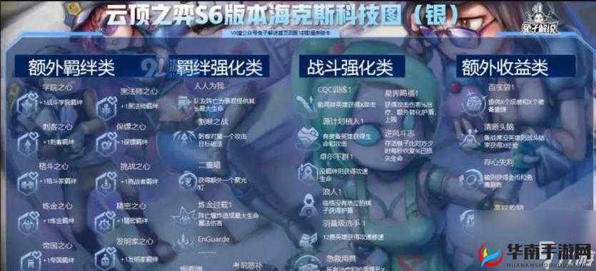 云顶之弈 S6 变异战士羁绊效果详细解读及玩法分析