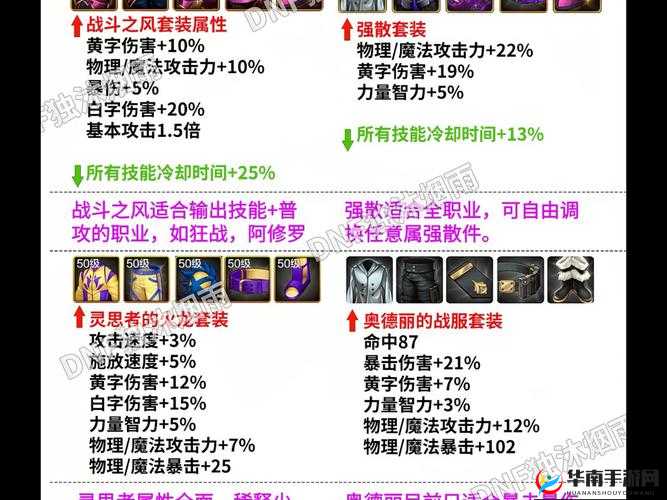 DNF手游测黑商新玩法揭秘：商人出售物品全解析