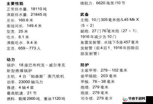代号 SOG 最强船舰武器推荐 让你纵横海洋的必备神器清单