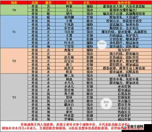 武魂觉醒魂师克制体系详细介绍 到底是怎样的一种体系呢