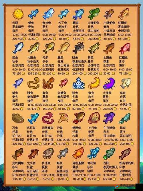星露谷物语中快速提升钓鱼技能等级的实用方法与技巧探究