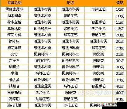 梦幻西游家具配方奥秘全揭秘：海量独特配方大汇总