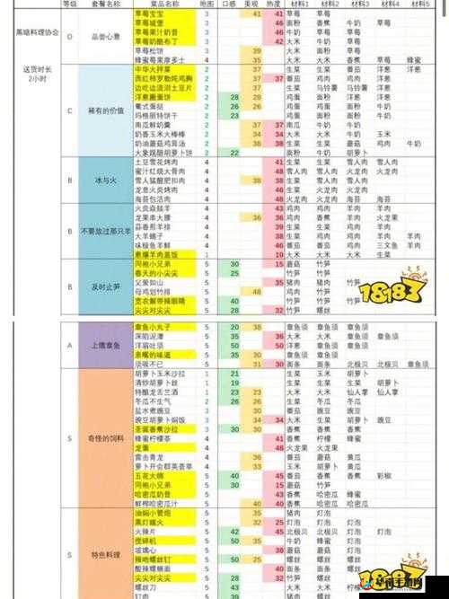 揭秘黑暗料理王外婆香煎海苔制作秘籍及所需食材清单