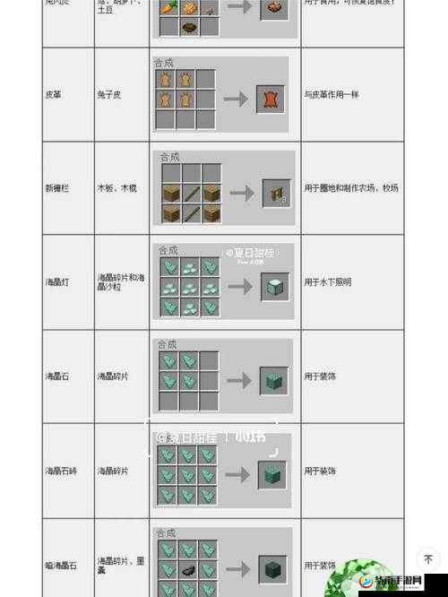 我的世界陷阱箱合成攻略及详细步骤全面解析