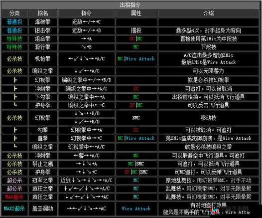 拳皇 13 神武格斗十割技巧全解析 成为高手的必备秘籍