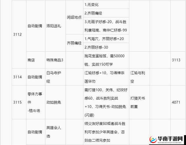 分享侠客风云传通关秘籍与心得攻略