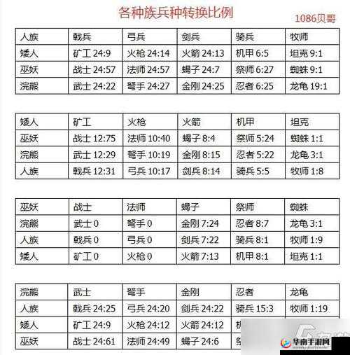 剑与家园：人族英雄加点攻略