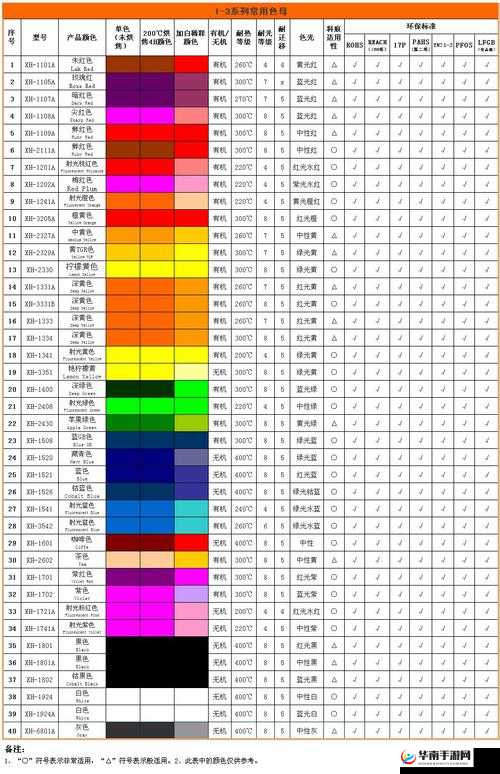TPU 色母和 PA6 色母的性能：特点与优势解析