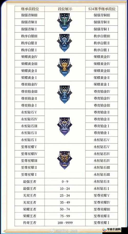 王者荣耀S9赛季段位掉段重置规则详解：从继承机制到重置范围全面解析