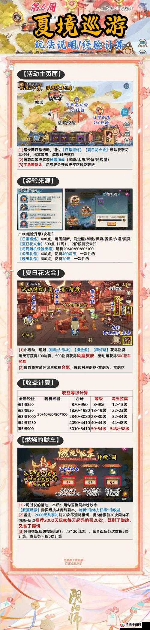 阴阳师盛夏花火狂欢京都重聚盛典：活动玩法详解与奖励概览