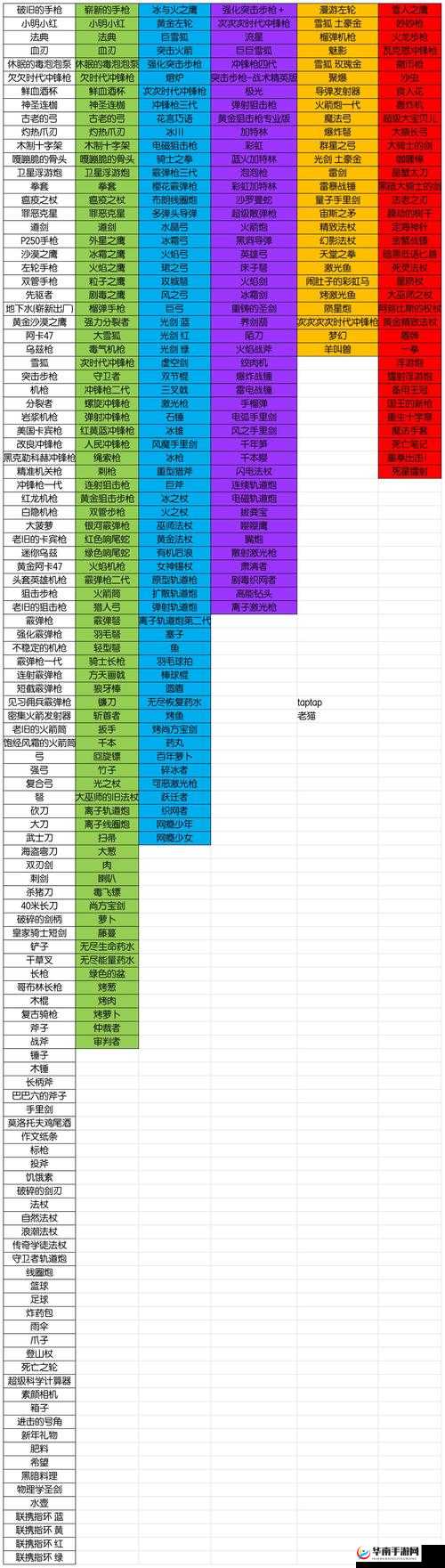 元气骑士炼金术师攻略：炼金术师获取方法及属性图鉴详解