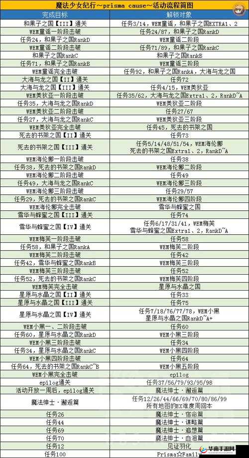 攻略FGO魔伊联动复刻任务攻略：解锁任务的条件与完成策略解析