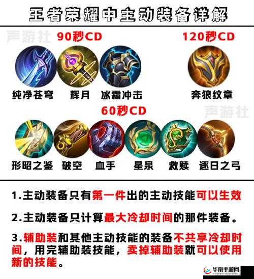 王者荣耀8月24日装备调整详解：新版本装备属性变动览表