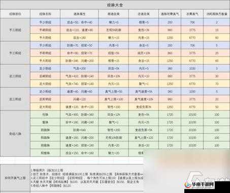 云裳羽衣印染衣裳成就速刷攻略
