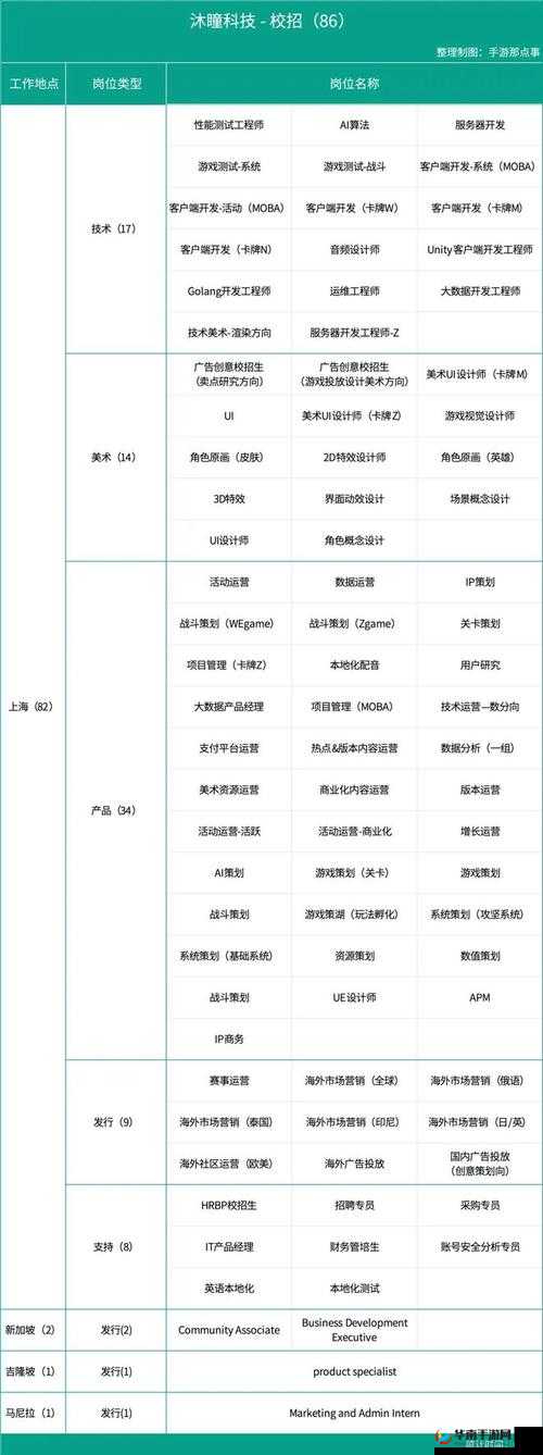 代号MOBA探索乐趣与玩法攻略：深度解析游戏玩法亮点