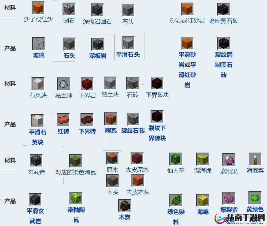 我的世界熔炉合成攻略：熔炉点火指南