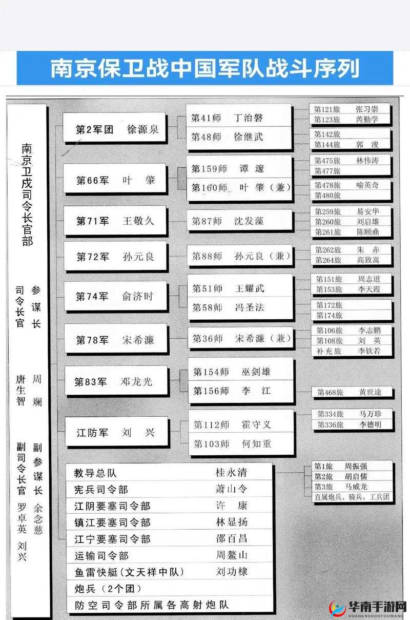 元帅保卫战击败敌方元帅得多少积分？查看提示