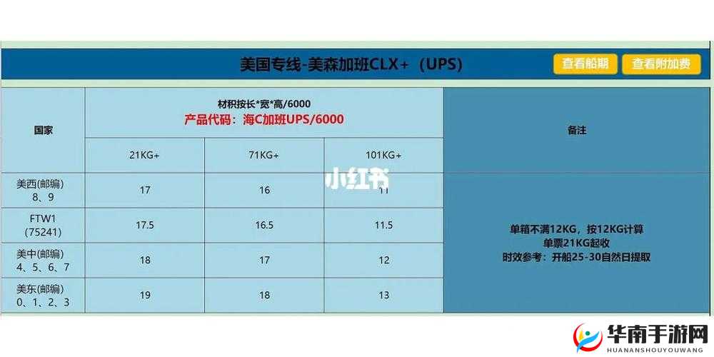 美国专线和欧洲专线区别之分析