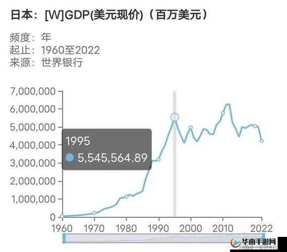 日本第一第二第三产业占比：现状与趋势