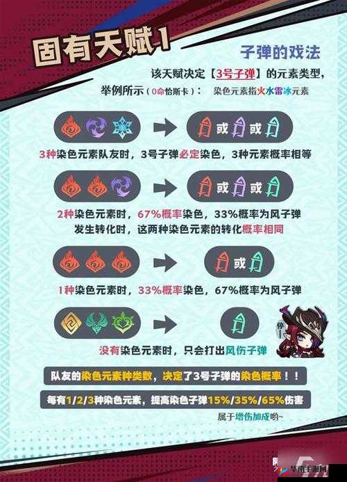 元气骑士细胞人技能全面解析与介绍