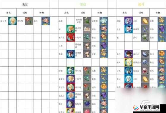 妄想山海：天狗进化丹材料揭秘与分享，全方位解析进化丹制作攻略