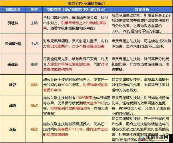 城市精灵 GO 技能升级攻略