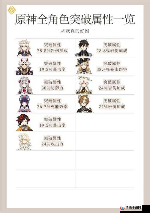 原神角色解析：竭泽强度评估及实战表现详解