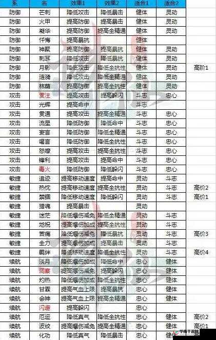 梦幻诛仙手游中火鳞兽的全面解读：属性、技能、玩法等详细剖析