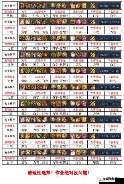 最终幻想觉醒：军神召唤攻略秘籍