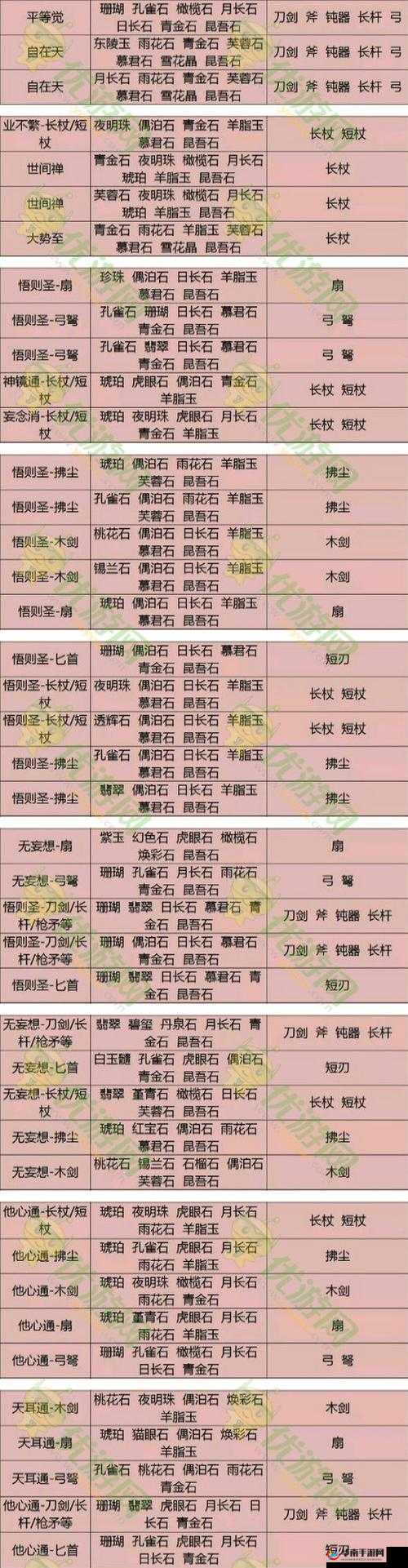倩女幽魂手游甲士石之灵如何选？这份攻略请收好