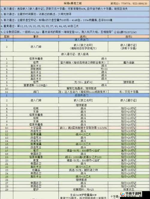 地下城堡3快速获取银币攻略秘籍
