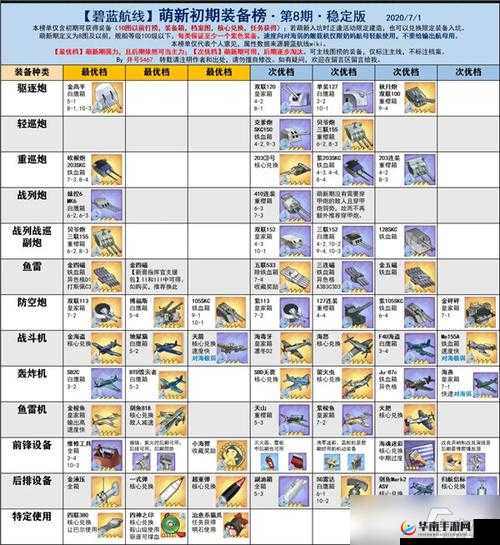 天天酷跑超熊的最佳搭配组合推荐
