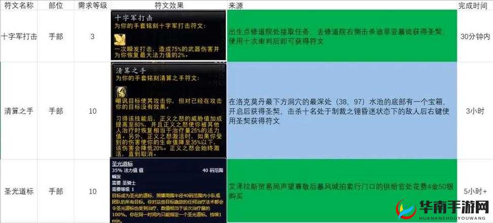 王的骑士符文秘术：符文符语选择指南
