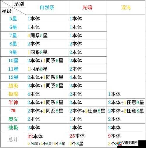 斗罗大陆武魂觉醒纷争攻略：详解通关秘籍，轻松拿下第2-2关